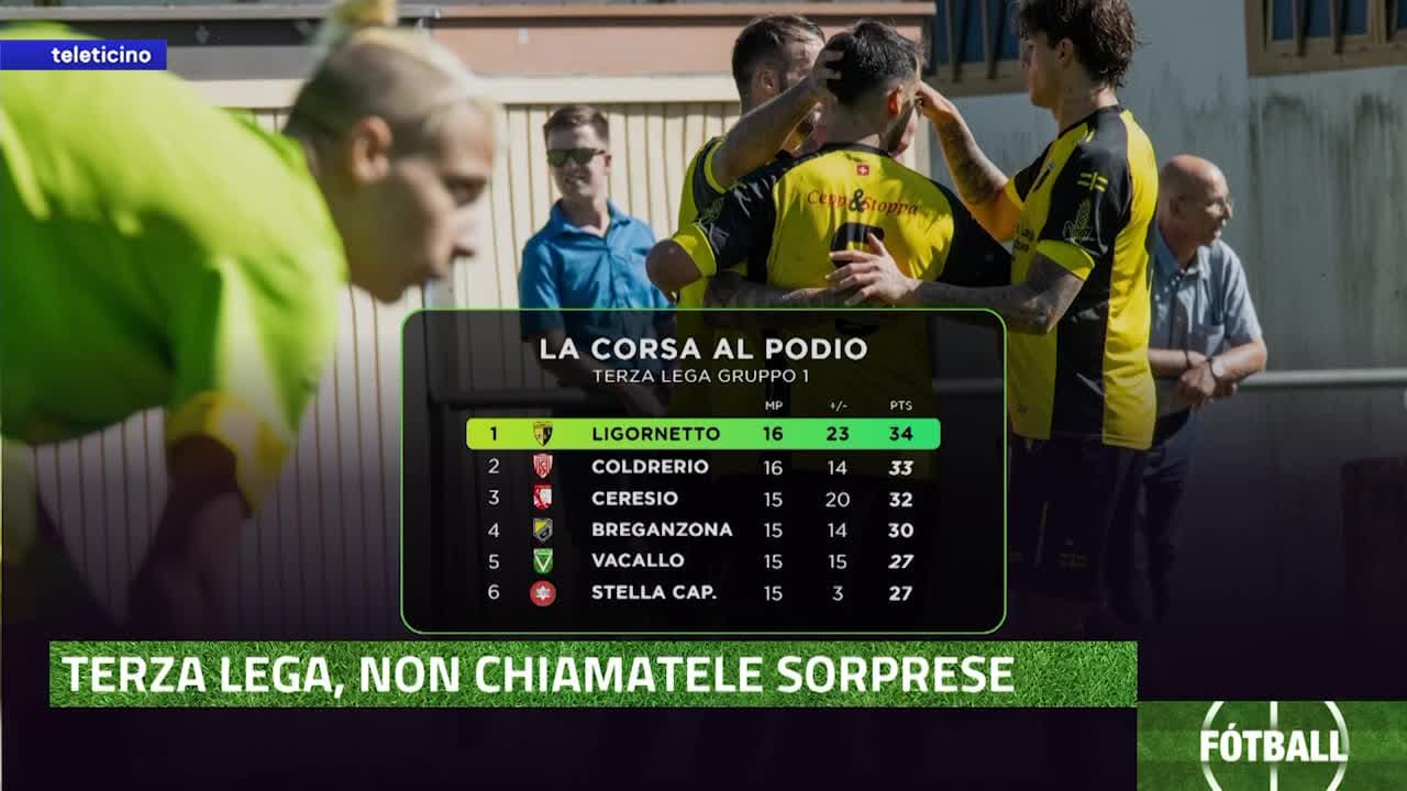Fótball del 17 marzo 2026 - TERZA LEGA, NON CHIAMATELE SORPRESE