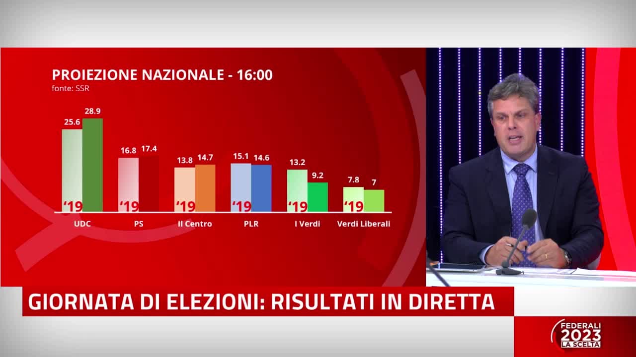 FEDERALI 2023 - LA SCELTA - DALLE 15:30 ALLE 17:30