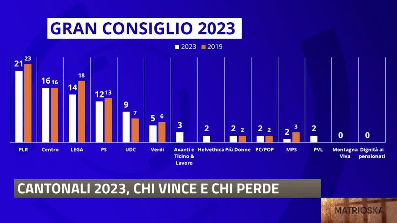 MATRIOSKA - LA SCELTA - 03.04.23