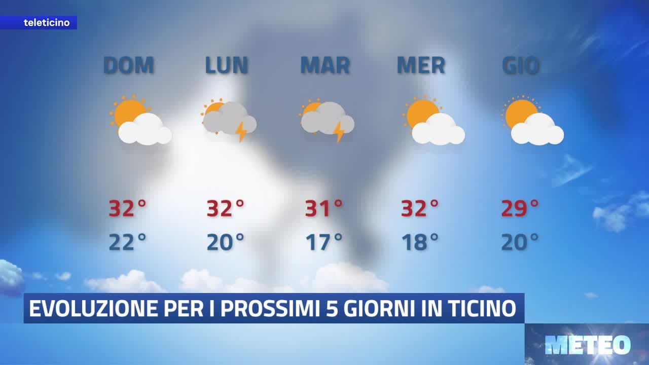 METEO del 14 agosto 2026