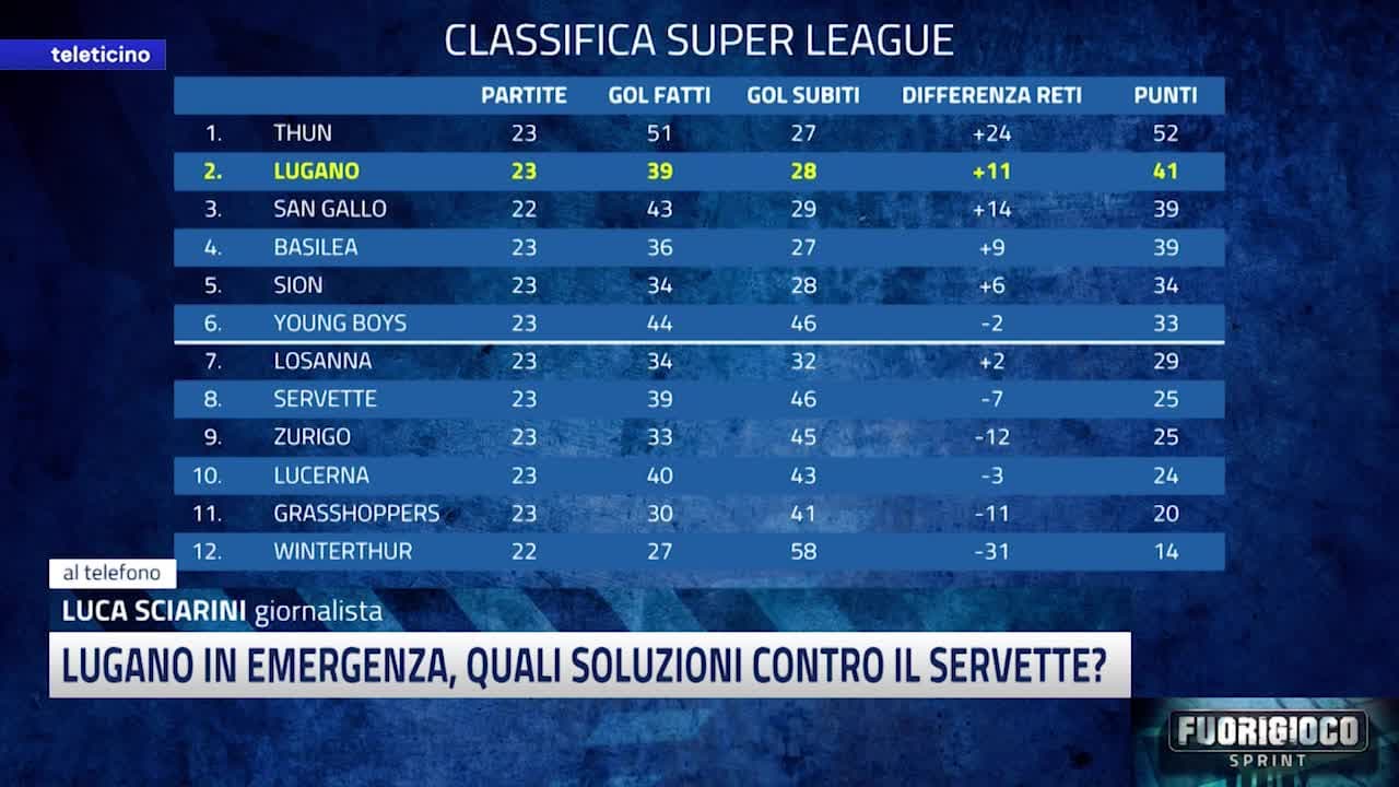 FUORIGIOCO Sprint del 10 febbraio 2026 - LUGANO IN EMERGENZA, QUALI SOLUZIONI CONTRO IL SERVETTE?