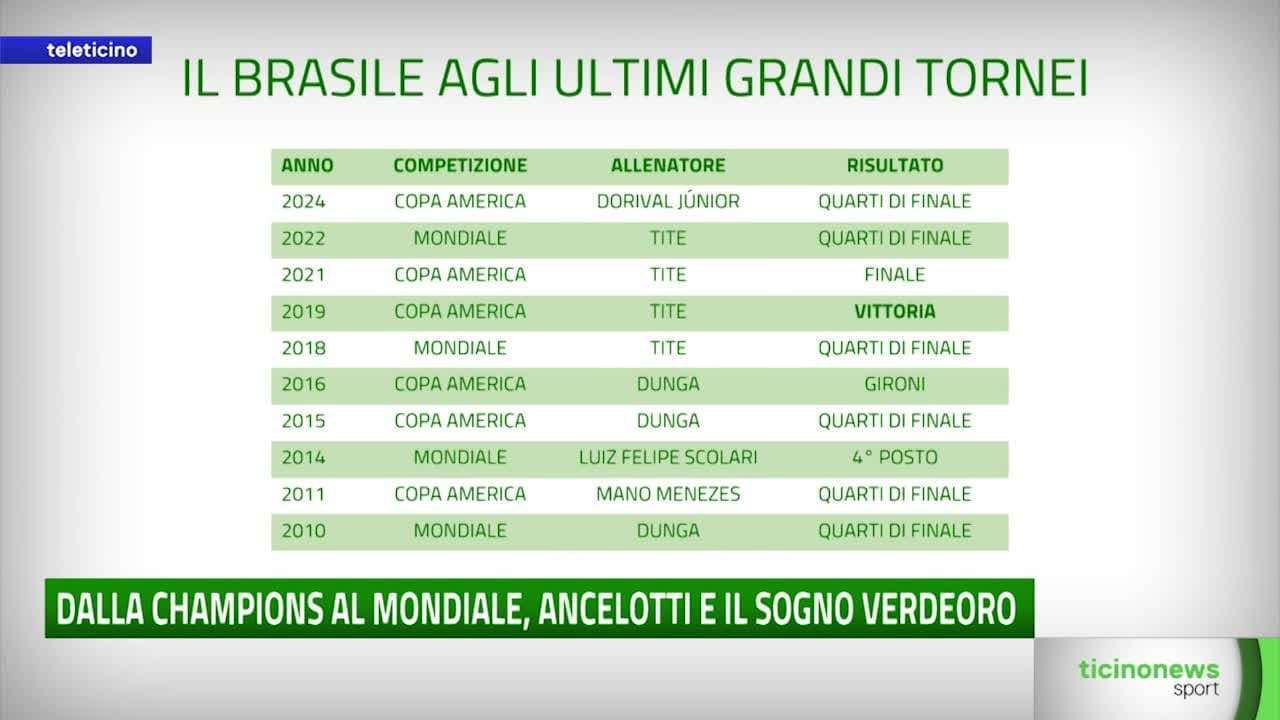 Ticinonews SPORT del 13 maggio 2025