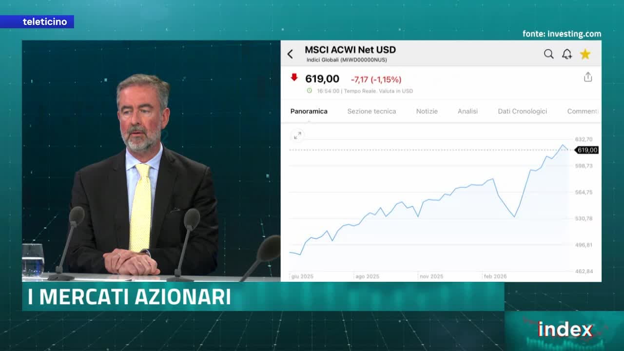 Index del 5 giugno 2026 - Banche centrali e mercati